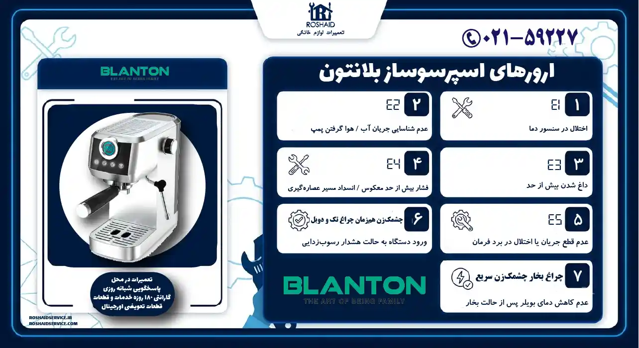 ارورهای اسپرسوساز بلانتون